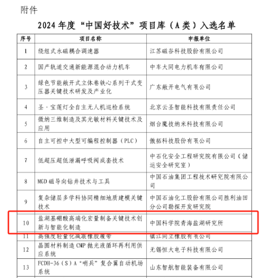 中國好技術(shù)獲獎圖片.png